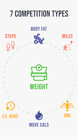 Step Challenge App With Friends 7 fitness competition types