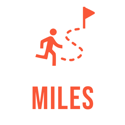 Distance in Miles