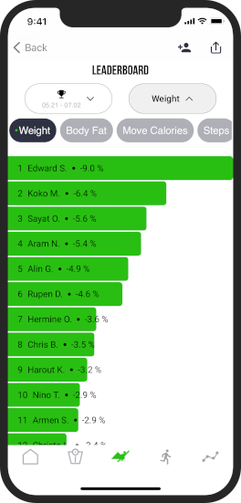 30 Day Weight Loss Challenge Leaderboard