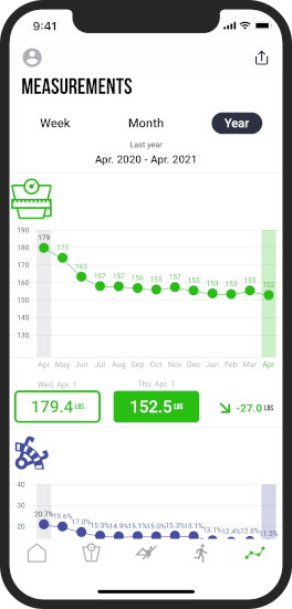 30 Day Weight Loss Challenge