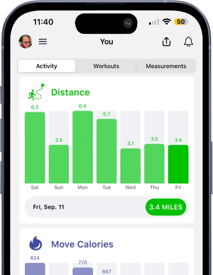 Strive weekly walking distance