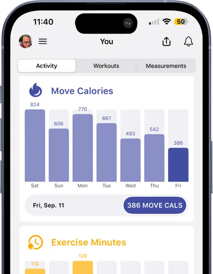 Strive weekly active calorie totals