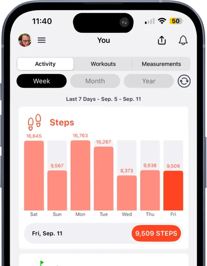 Strive weekly step totals