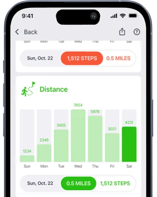 Strive walking distance and activity trends