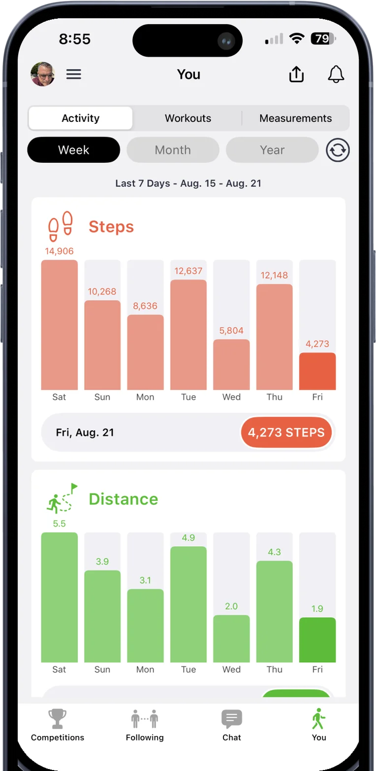 Strive daily step count, distance, calories, and activity dashboard